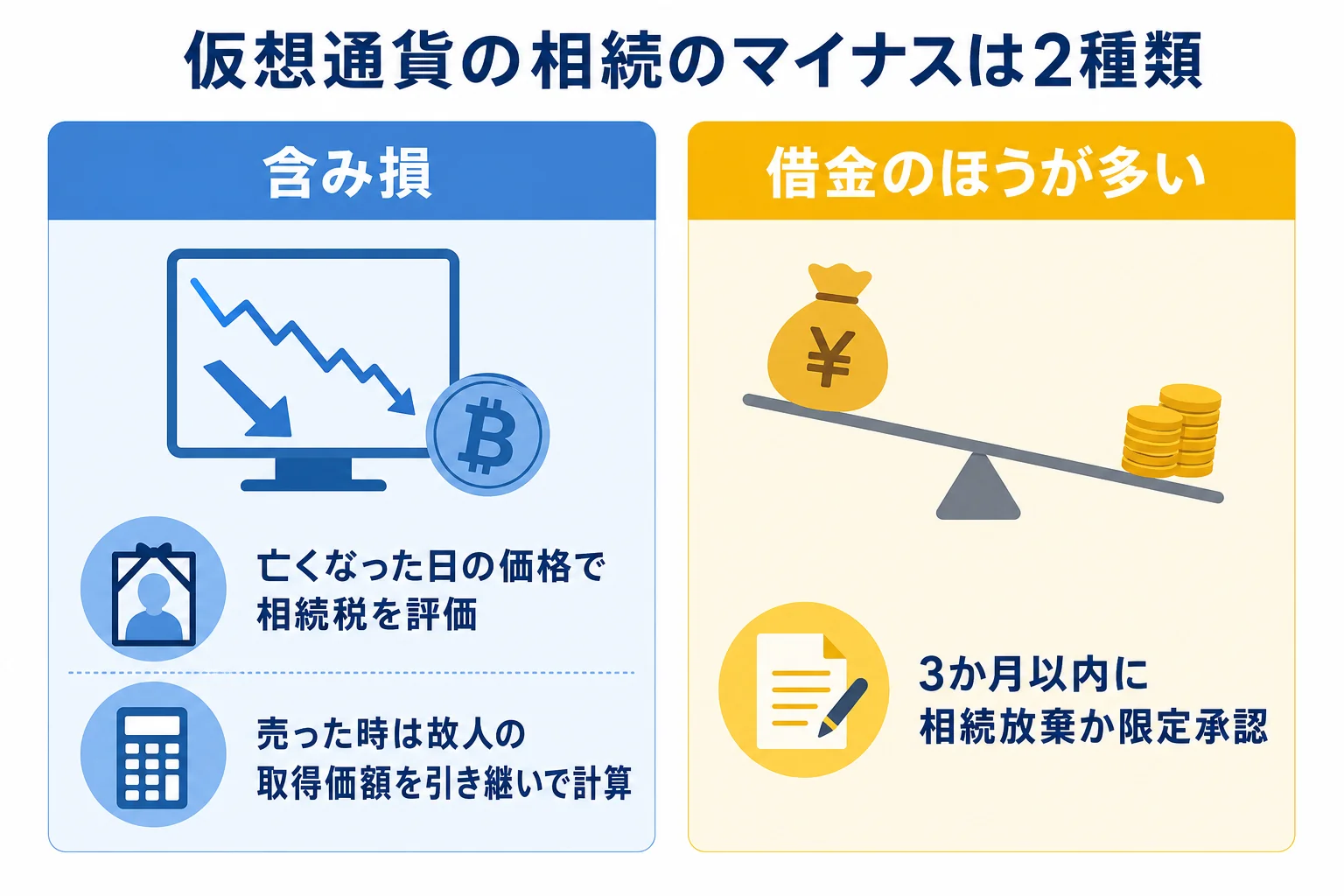 含み損と遺産全体のマイナスの違いと選べる対応を示した図解