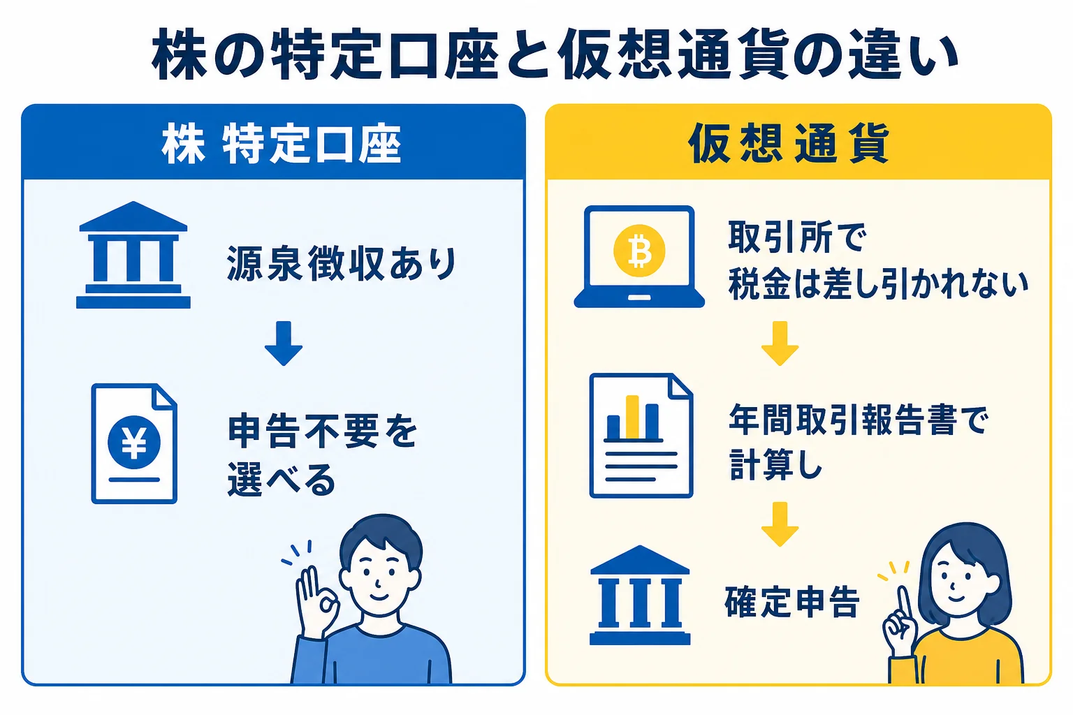 株の特定口座と仮想通貨の申告の違いを示した図解